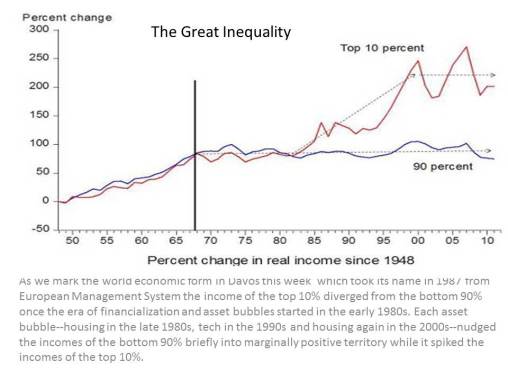 the great inequality